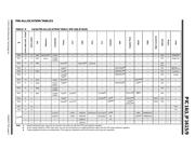 PIC16LF1615-E/ML datasheet.datasheet_page 6