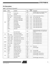 AT91F40816-33CI datasheet.datasheet_page 3