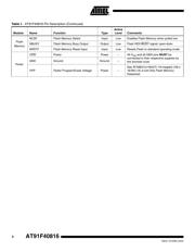 AT91F40816-33CI datasheet.datasheet_page 4