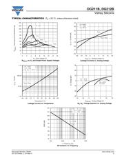 DG211BDJ datasheet.datasheet_page 5