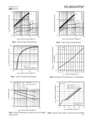 IRLIB9343PBF datasheet.datasheet_page 3