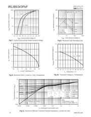 IRLIB9343PBF datasheet.datasheet_page 4