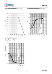 BFR181WH6327 datasheet.datasheet_page 4