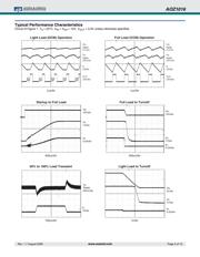 AOZ1016AIL datasheet.datasheet_page 5