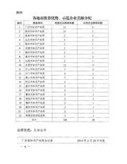 XR16L788IQTR-F datasheet.datasheet_page 6