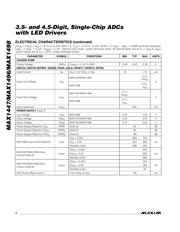 MAX1447ECJ+ datasheet.datasheet_page 4