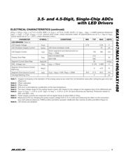 MAX1447ECJ+ datasheet.datasheet_page 5