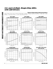 MAX1447ECJ+ datasheet.datasheet_page 6