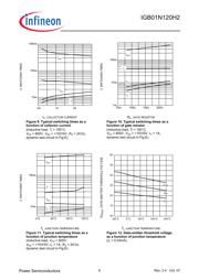 IGB01N120H2 datasheet.datasheet_page 6