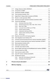 STM32L462VET6 datasheet.datasheet_page 4