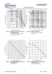 IKW50N60TFKSA1 数据规格书 4