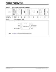 PIC12HV752-I/P 数据规格书 2