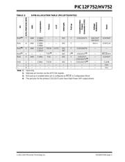 PIC12HV752-I/P 数据规格书 3