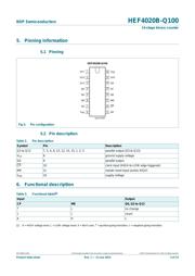 HEF4020BT-Q100J datasheet.datasheet_page 4