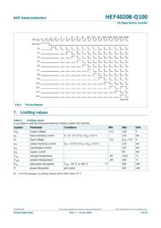 HEF4020BT-Q100J datasheet.datasheet_page 5