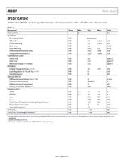 AD9287-100EB datasheet.datasheet_page 5