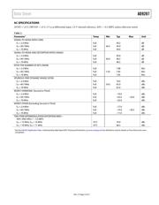 AD9287-100EB datasheet.datasheet_page 6