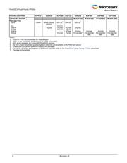 A3P1000-1FG484M datasheet.datasheet_page 2