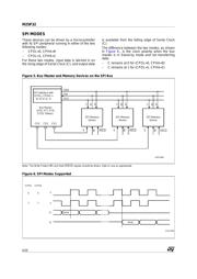 M25P32-VMW6G datasheet.datasheet_page 6