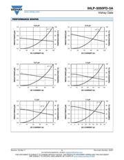 IHLP5050FDER2R2M5A datasheet.datasheet_page 2