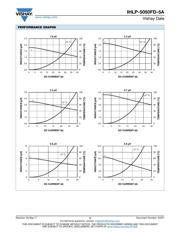 IHLP5050FDER2R2M5A datasheet.datasheet_page 3