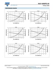 IHLP5050FDER2R2M5A datasheet.datasheet_page 4