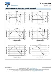 IHLP5050FDER2R2M5A datasheet.datasheet_page 5