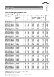 B72220S681K101 datasheet.datasheet_page 3