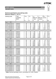 B72220S681K101 datasheet.datasheet_page 5