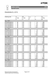 B72220S681K101 datasheet.datasheet_page 6