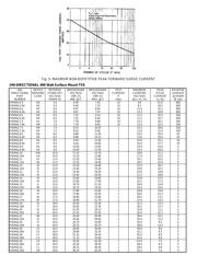 P4SMAJ70 datasheet.datasheet_page 3