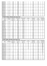 P4SMAJ70 datasheet.datasheet_page 4