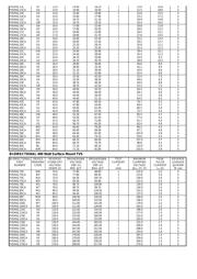 P4SMAJ70 datasheet.datasheet_page 5