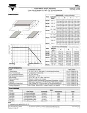 WSL2512R1500FEB datasheet.datasheet_page 2