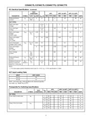 CD74HCT75EE4 datasheet.datasheet_page 4