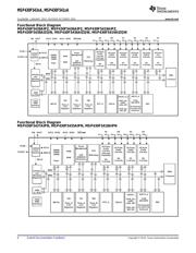 MSP430F5438ACY datasheet.datasheet_page 6