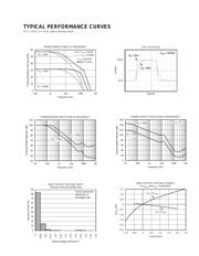 XTR106 datasheet.datasheet_page 5