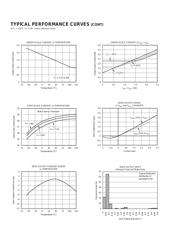 XTR106 datasheet.datasheet_page 6