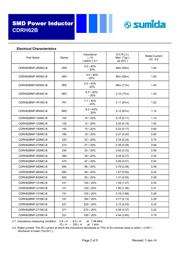 CDRH62BNP-220MC-B datasheet.datasheet_page 2