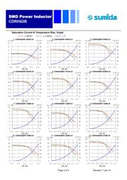 CDRH62BNP-220MC-B datasheet.datasheet_page 3