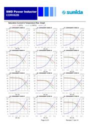 CDRH62BNP-220MC-B datasheet.datasheet_page 4