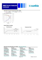 CDRH62BNP-220MC-B datasheet.datasheet_page 5