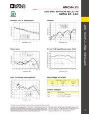 HMC344LC3 datasheet.datasheet_page 2