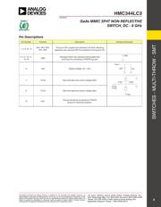 HMC344LC3 datasheet.datasheet_page 4