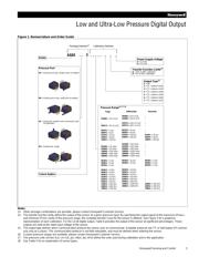 ASDXAVX100PG7A3 datasheet.datasheet_page 3