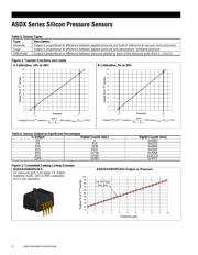 ASDXACX100PA7A3 datasheet.datasheet_page 4