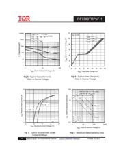 IRF7380TRPBF-1 datasheet.datasheet_page 4