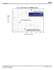 843023AGLFT datasheet.datasheet_page 4