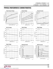 LT3020EMS8-1.2 datasheet.datasheet_page 5