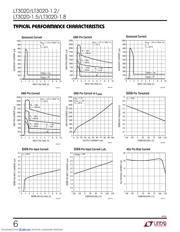 LT3020EMS8-1.2 datasheet.datasheet_page 6